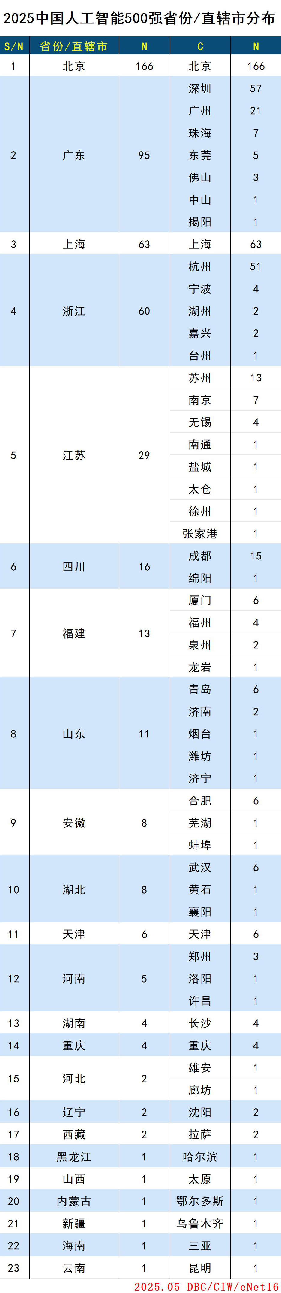 images/2025/05/29/095054914.jpg 省.jpg